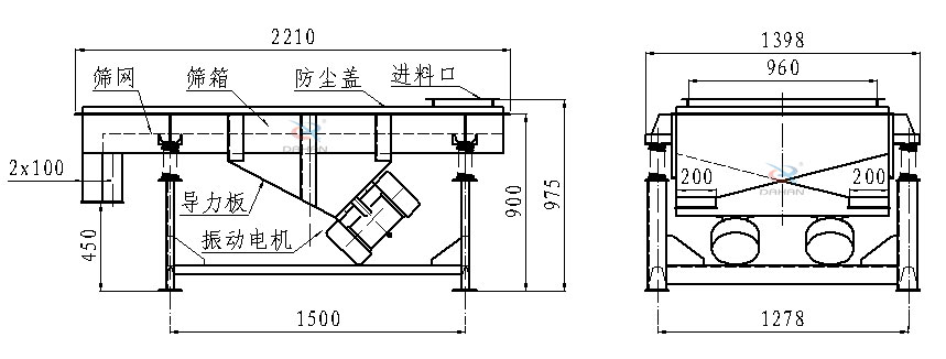 直線振動篩側面結構圖：篩網，篩箱，防塵蓋，進料口，導力板，振動電機等。