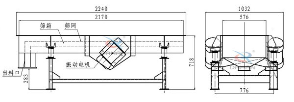 側振式直線振動篩結構圖：篩箱，篩網，出料口，振動電機等