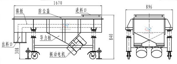 可升移動式直線振動篩結構：篩板，防塵蓋，進料口，導力板，出料口，振動電機等