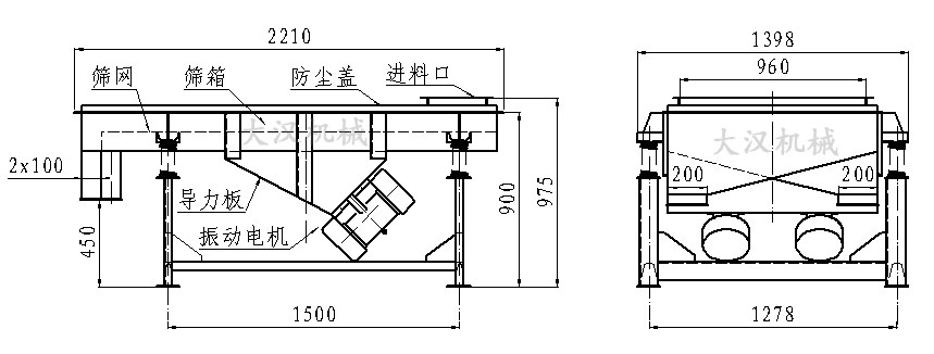 直線振動篩內部結構由：振動電機，導力板，防塵蓋，進料口，篩箱，篩網。