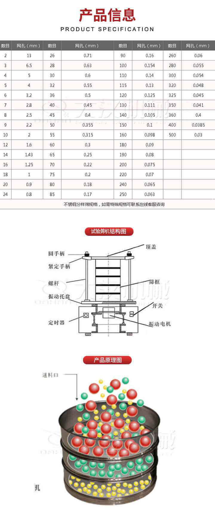 試驗篩結構圖：圓手柄，頂蓋，緊定手柄，螺桿，篩框，振動托盤，開關，定時器，振動電機。試驗篩工作原理展示