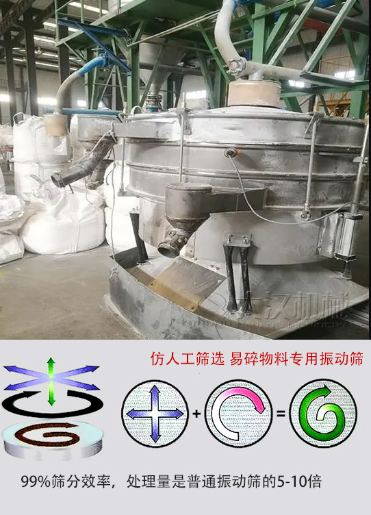 圓形搖擺篩物料運動軌跡為左右搖晃式，與傳統人工篩分相似；篩分精度高。