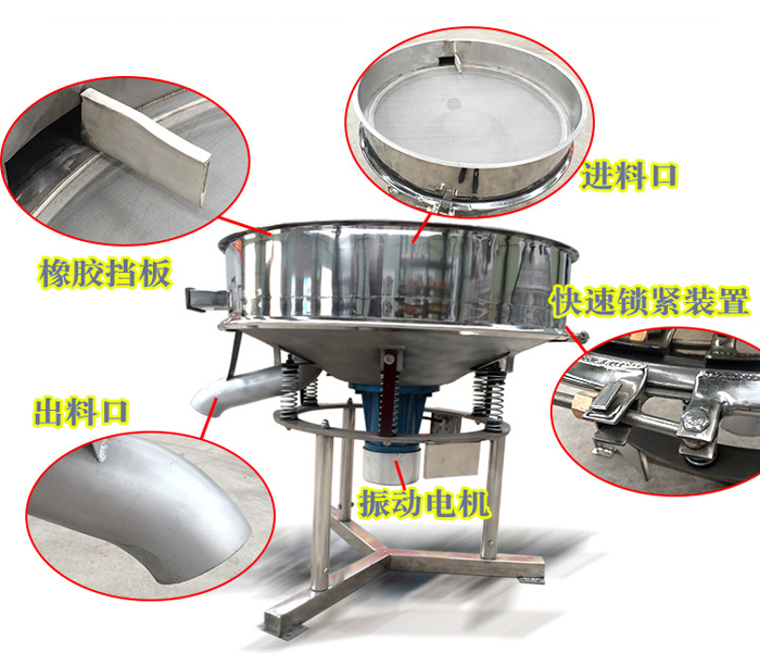 該產品振動原理以及產品內部結構（橡膠擋板，進料口，出料口，振動電機，快速鎖緊裝置等部件介紹圖展示）。